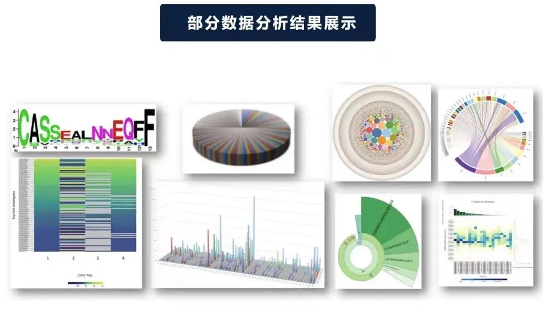 Advanced Science|T细胞受体测序验证乳腺癌微波消融后外周血T细胞克隆性扩增