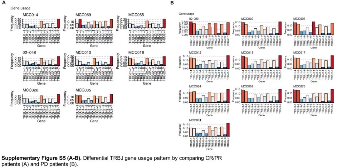 J IMMUNOTHER CANCER |外周血TCR可作为单抗与PD-1联用治疗头颈部鳞状细胞癌的潜在标志物！