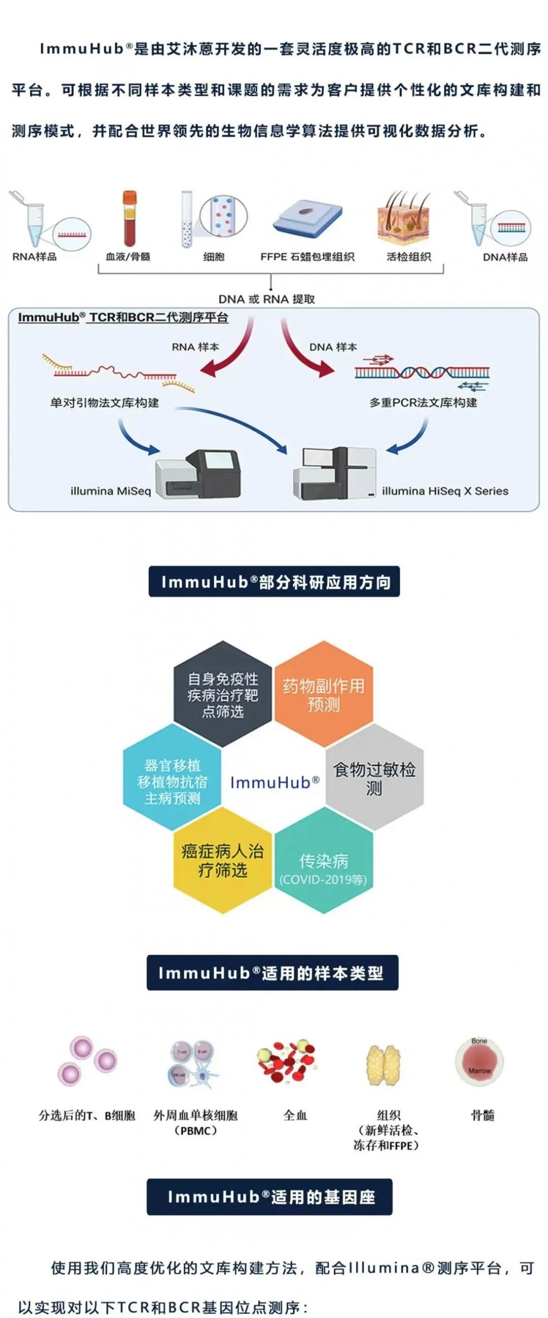 Advanced Science|T细胞受体测序验证乳腺癌微波消融后外周血T细胞克隆性扩增